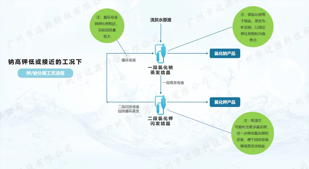 鈉高鉀低.png 鈉高鉀低.png