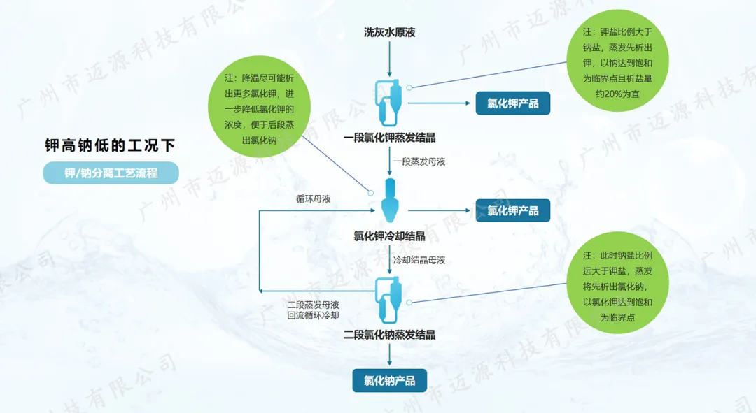 鉀高鈉低.png 鉀高鈉低.png