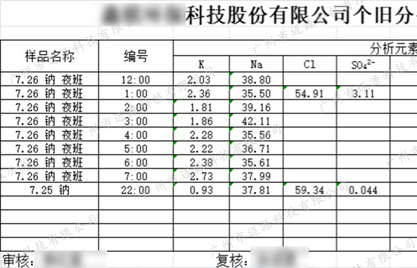 數(shù)據(jù).png 數(shù)據(jù).png